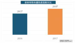 <b>2017家拆品牌大清点本来这些品牌最受欢送！</b>
